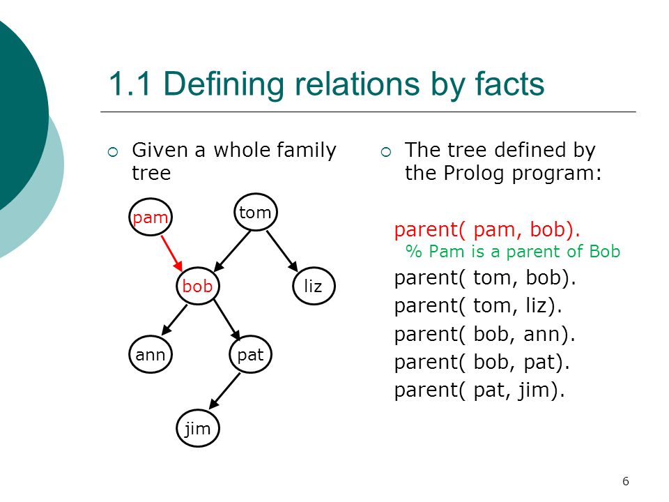 Family tree prolog programming